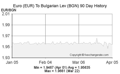 170 lv to eur|Bulgarian levs to Euros Exchange Rate. Convert BGN/EUR .